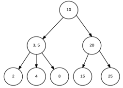 Screenshot of Trees